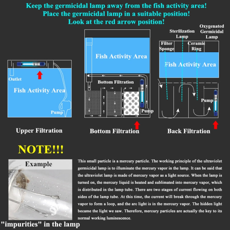 220V 9W UV Ultraviolet Algae Disinfection Fish Tank Lamp, EU Plug, 9W EU Plug