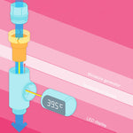 BD-LS-01 Baby Showering 360 Degree Rotatable LED Display Passive Water Thermometer, White, First Generation