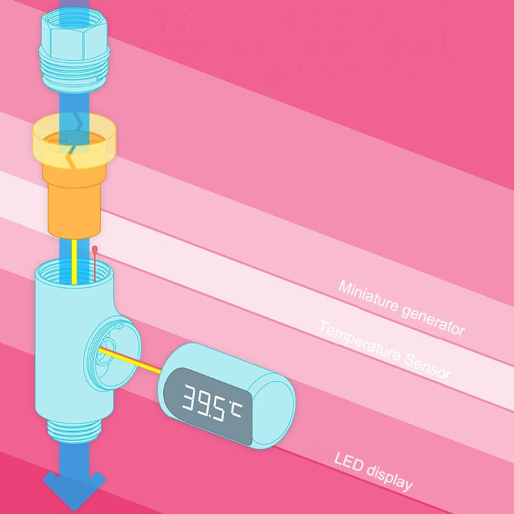 BD-LS-01 Baby Showering 360 Degree Rotatable LED Display Passive Water Thermometer, White, First Generation