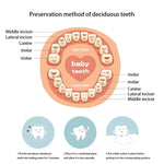 Creative Wooden Children TV Set Deciduous Tooth Preservation Box Baby Teeth Tooth House Storage Box, HC2008A, HC2008B, HC2008C