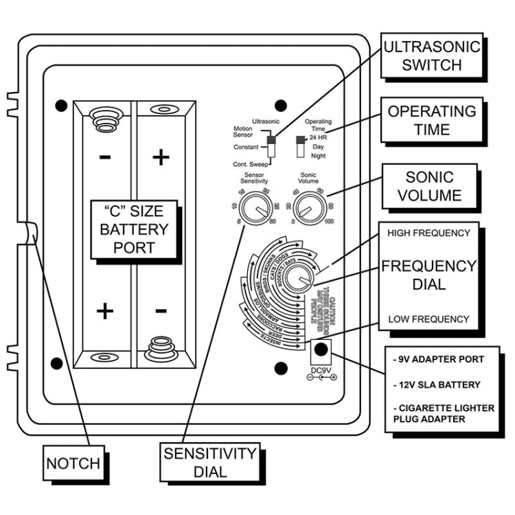 SK131 High-power Ultrasonic Electronic Rat Repeller Analog Alarm Sound Intelligent Pest Killer, EU Plug, HC2881A, HC2881B, HC2881C, HC2881D, HC2881E