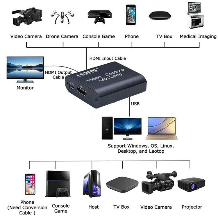 بطاقة التقاط فيديو USB 2.0 إلى HDMI بدقة 4K HD مع حلقة
