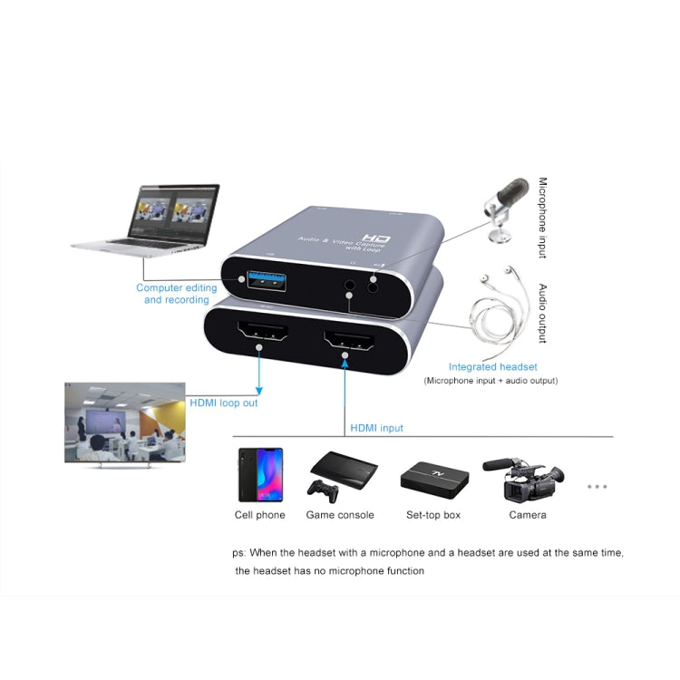 Z37 بطاقة التقاط فيديو وصوت عالية الدقة HDMI أنثى + ميكروفون إلى HDMI أنثى + صوت + USB مع حلقة، Z37
