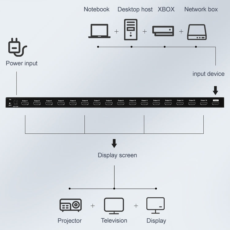 مفتاح Measy SPH116 من 1 إلى 16 4K HDMI 1080P مع عرض متزامن وموزع، من 1 إلى 16، قابس أسترالي، من 1 إلى 16، قابس أوروبي، من 1 إلى 16، قابس بريطاني، من 1 إلى 16، قابس أمريكي