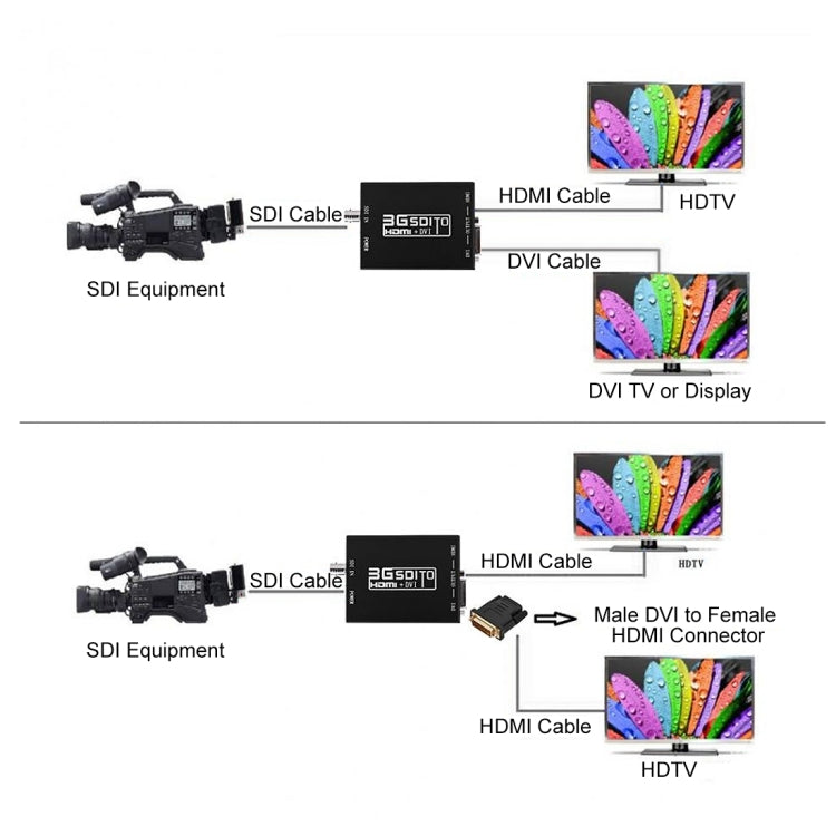 محول NEWKENG NK-A8 من 3G SDI إلى HDMI + DVI