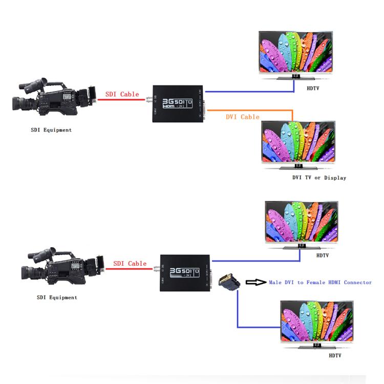 محول NEWKENG NK-A8 من 3G SDI إلى HDMI + DVI