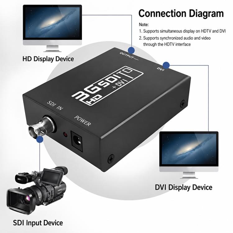 محول NEWKENG NK-A8 من 3G SDI إلى HDMI + DVI