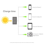HAWEEL 28W Foldable Umbrella Top Solar Panel Charger with 5V 3A Max Dual USB Ports, Support QC3.0 / FCP / SCP/ AFC / SFCP Protocol