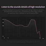 سماعة أذن KZ ZSN Circle Iron رباعية النواة مع تحكم سلكي، باس ميغا HiFi داخل الأذن بدون ميكروفون