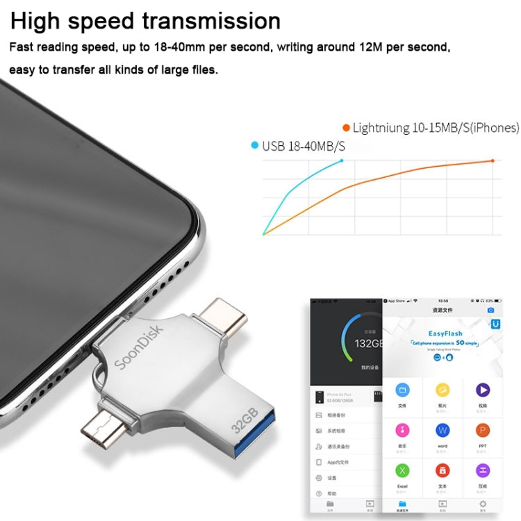فلاش درايف 4 في 1 بسعة 32 جيجابايت USB 3.0 + 8 دبابيس + Micro USB + USB-C / Type-C للاستخدام المزدوج مع وظيفة OTG، 32 جيجابايت