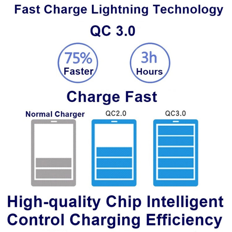 شاحن متعدد الوظائف 828W 7 في 1 بقدرة 60W مع واجهة USB QC 3.0 + 4 منافذ USB + واجهة USB-C / Type-C + شحن لاسلكي مع وظيفة حامل هاتف، قابس الولايات المتحدة، قابس الولايات المتحدة أسود، قابس الولايات المتحدة أبيض