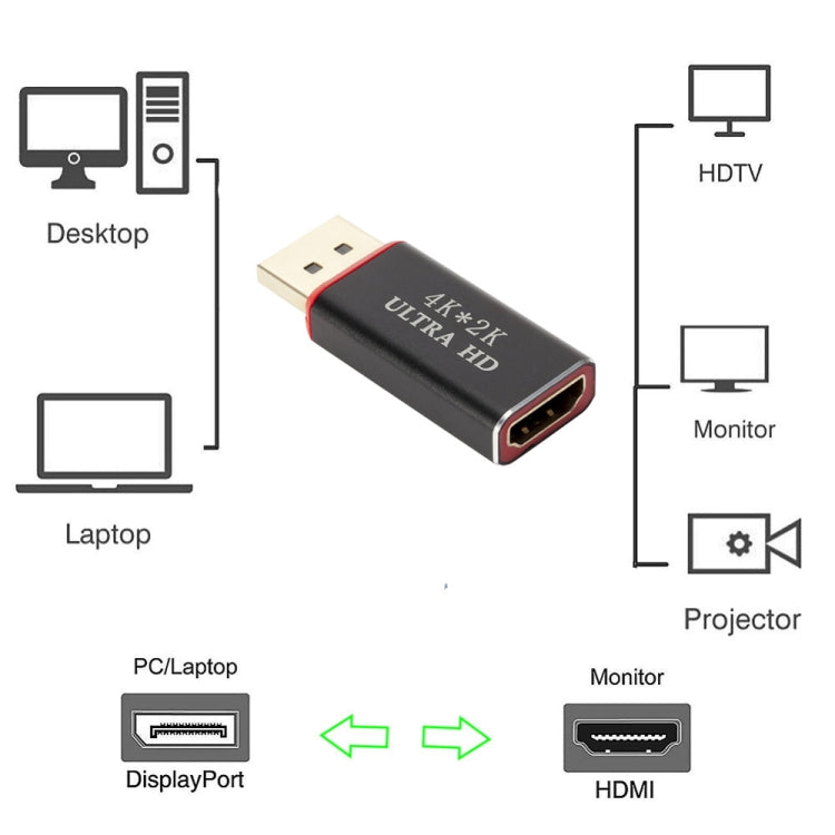 محول من منفذ عرض 4K × 2K إلى HDMI