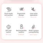 M107 4-buttons 1600 DPI 2.4GHz Wireless Rechargeable Mouse, 2.4GHz Rechargeable