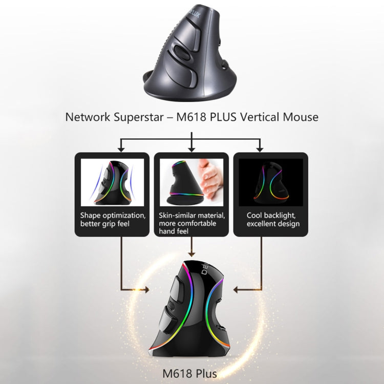 DELUX M618 Plus RGB Wired Optical Mouse Ergonomic Vertical Mouse 4000DPI, 4000DPI Wired