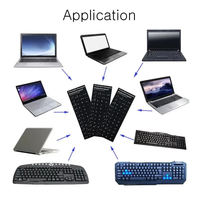 French Learning Keyboard Layout Sticker for Laptop / Desktop Computer Keyboard, French