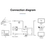 محول 2 في 1 من VGA إلى HDMI + VGA 15 دبوس HDTV مع صوت