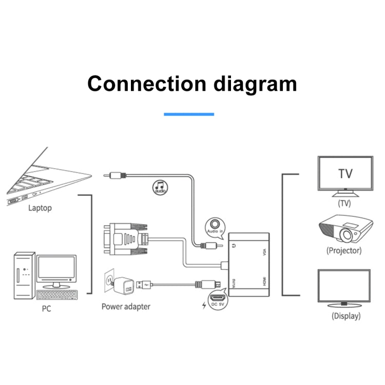 محول 2 في 1 من VGA إلى HDMI + VGA 15 دبوس HDTV مع صوت