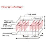 Magnetic Privacy Anti-glare PET Screen Film for MacBook Pro 15.4 inch with Touch Bar (A1707), Pro 15.4(A1707)