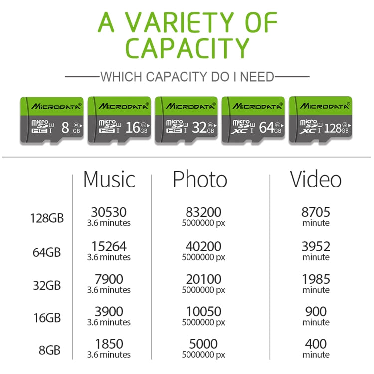 Richwell 32GB High Speed Class 10 Micro SD(TF) Memory Card, 32GB