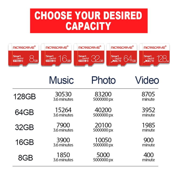 Microdrive 16GB High Speed Class 10 TF Memory Card, 16GB