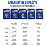 Microdrive 64GB High Speed Class 10 SD Memory Card for All Digital Devices with SD Card Slot, 64GB