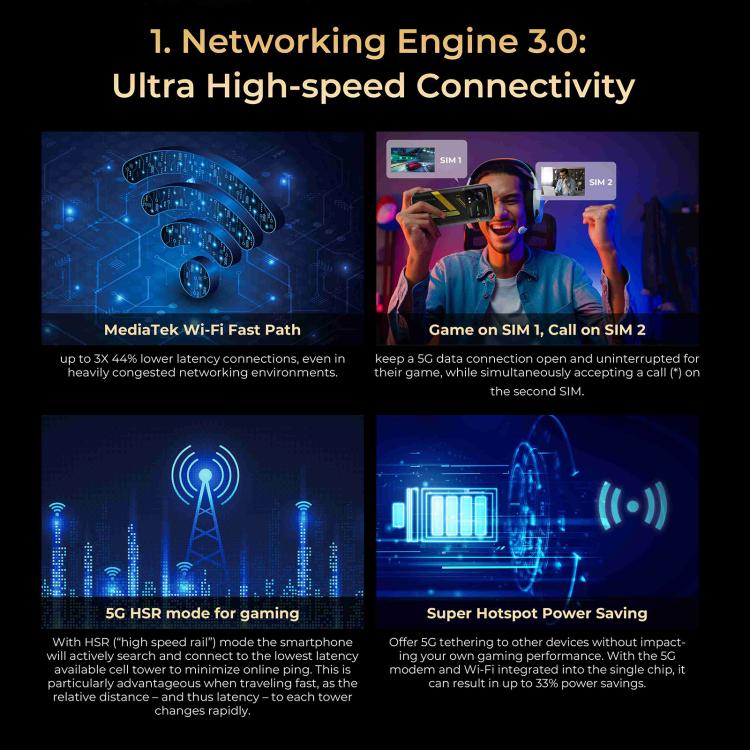 HOTWAV Hyper 7 Rugged Phone, 8 GB + 256 GB, 10800 mAh, 6,6 Zoll, Android 14, MediaTek Dimensity 7050 5G, Netzwerk: 5G, OTG, NFC