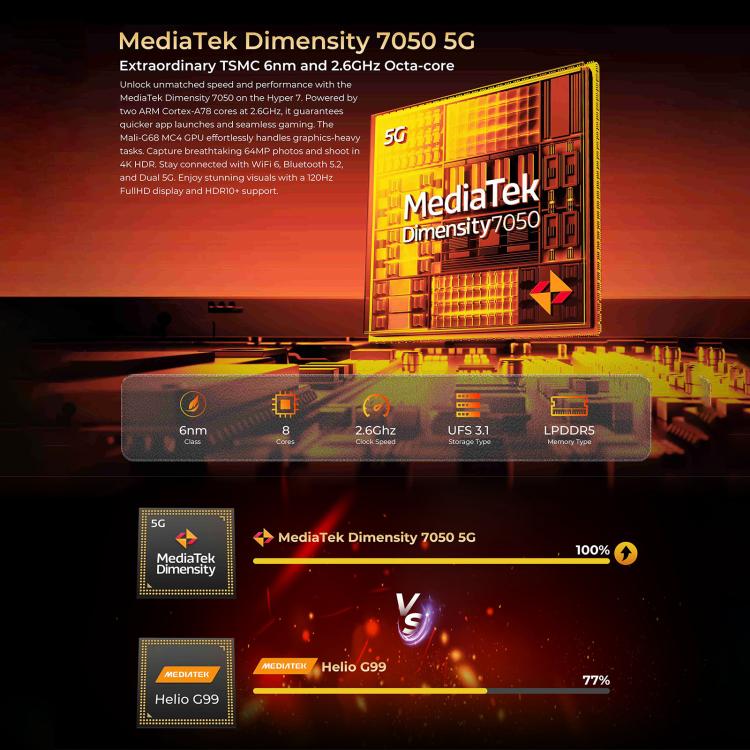 HOTWAV Hyper 7 Rugged Phone, 8 GB + 256 GB, 10800 mAh, 6,6 Zoll, Android 14, MediaTek Dimensity 7050 5G, Netzwerk: 5G, OTG, NFC