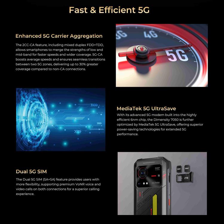 HOTWAV Hyper 7 Rugged Phone, 8 GB + 256 GB, 10800 mAh, 6,6 Zoll, Android 14, MediaTek Dimensity 7050 5G, Netzwerk: 5G, OTG, NFC