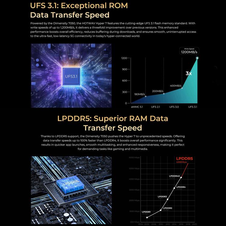 HOTWAV Hyper 7 Rugged Phone, 8 GB + 256 GB, 10800 mAh, 6,6 Zoll, Android 14, MediaTek Dimensity 7050 5G, Netzwerk: 5G, OTG, NFC