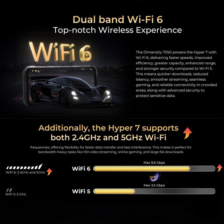 HOTWAV Hyper 7 Rugged Phone, 8 GB + 256 GB, 10800 mAh, 6,6 Zoll, Android 14, MediaTek Dimensity 7050 5G, Netzwerk: 5G, OTG, NFC