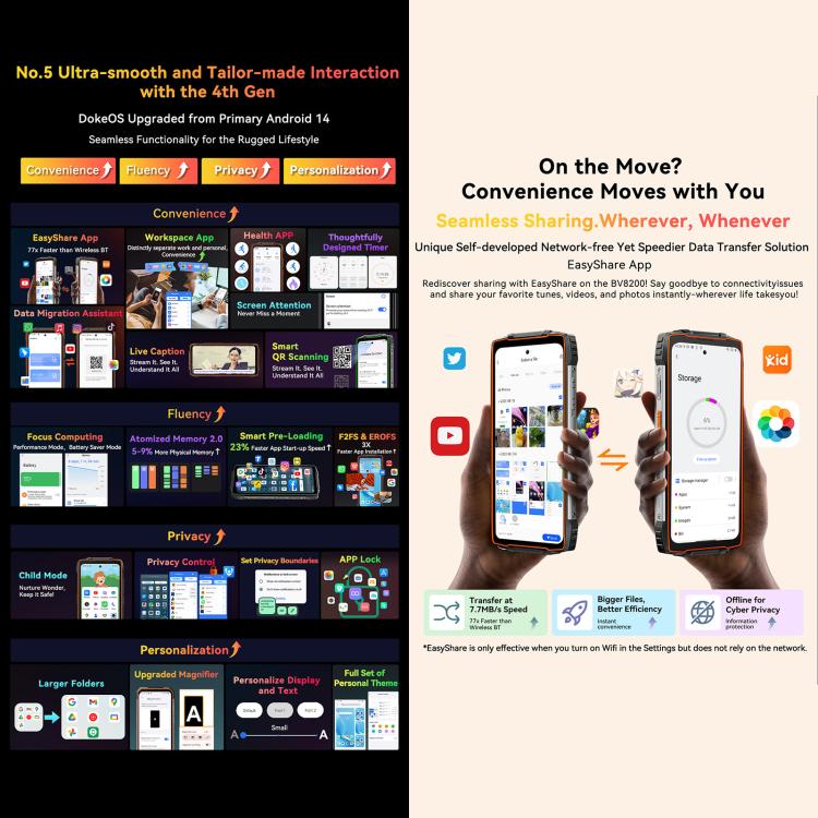 Blackview BV8200 Rugged Phone, 12 GB + 256 GB, 6,5 Zoll + 1,3 Zoll Display, Android 14, MediaTek Helio G100 MT8781, Netzwerk: 4G, NFC