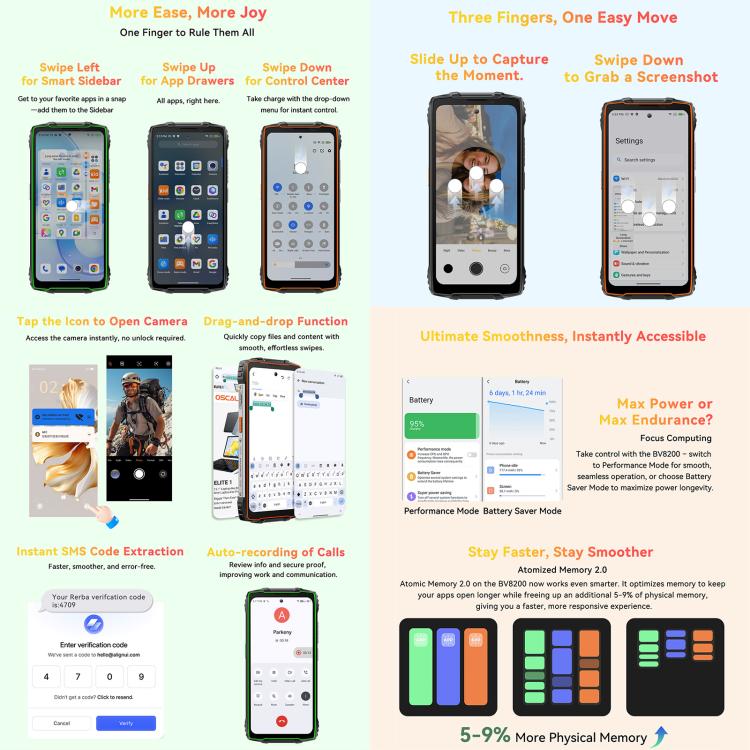 Blackview BV8200 Rugged Phone, 12 GB + 256 GB, 6,5 Zoll + 1,3 Zoll Display, Android 14, MediaTek Helio G100 MT8781, Netzwerk: 4G, NFC