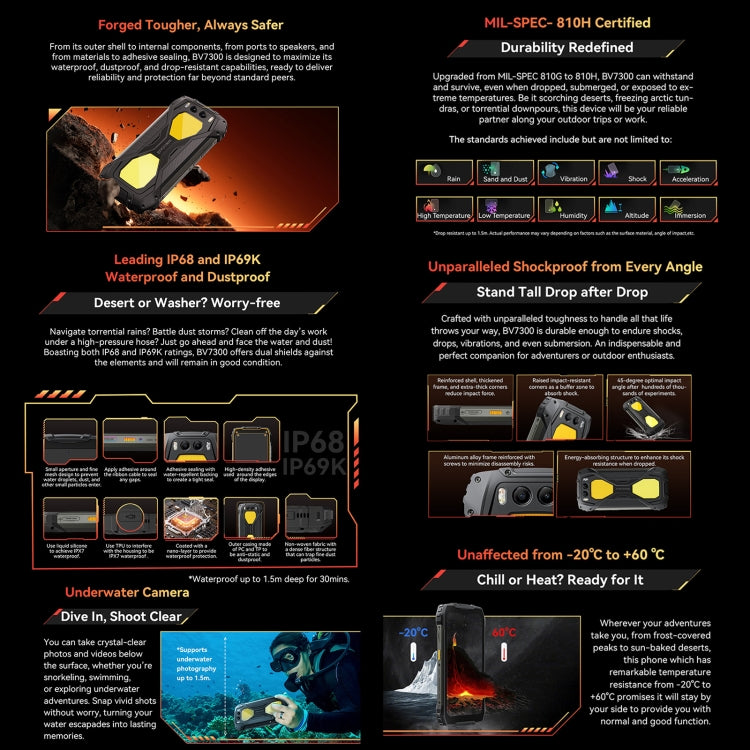 Blackview BV7300 Rugged Phone, 6 GB + 256 GB, IP68/IP69K/MIL-STD-810H, 6,67 Zoll, Android 14, MediaTek Helio G81 MT6769V/CB Octa-Core-Prozessor, Netzwerk: 4G, OTG