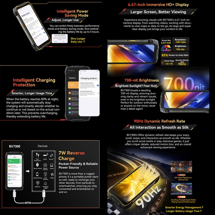 Blackview BV7300 Rugged Phone, 6 GB + 256 GB, IP68/IP69K/MIL-STD-810H, 6,67 Zoll, Android 14, MediaTek Helio G81 MT6769V/CB Octa-Core-Prozessor, Netzwerk: 4G, OTG