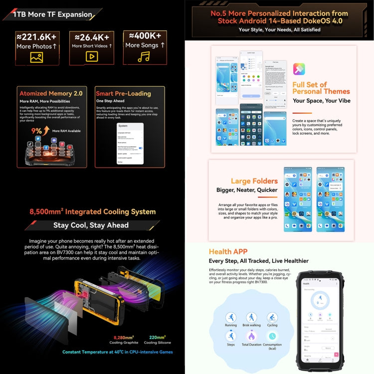 Blackview BV7300 Rugged Phone, 6 GB + 256 GB, IP68/IP69K/MIL-STD-810H, 6,67 Zoll, Android 14, MediaTek Helio G81 MT6769V/CB Octa-Core-Prozessor, Netzwerk: 4G, OTG