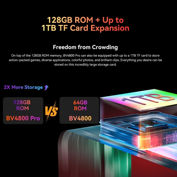 Blackview BV4800 Pro, 4 GB + 128 GB, IP68/IP69K/MIL-STD-810H, 6,56 Zoll Android 14 Unisoc T606 Octa Core, Netzwerk: 4G, OTG