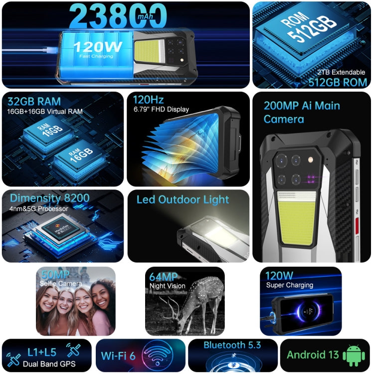 Unihertz Tank 3 / 8849، 16GB+512GB، كاميرا 200MP، رؤية ليلية، بطارية 23800mAh، شاشة 6.79 بوصة أندرويد 13 Dimensity 8200 ثماني النواة، شبكة: 5G، Tank 3 بدون مقياس المسافة بالليزر