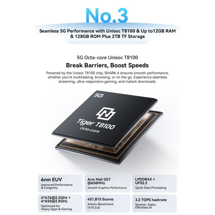 Blackview SHARK 6 5G, 8GB+128GB, 6.88 inch Android 15 Unisoc UMS9620 T8100 Octa Core, Network: 5G, NFC, OTG, 8GB+128GB