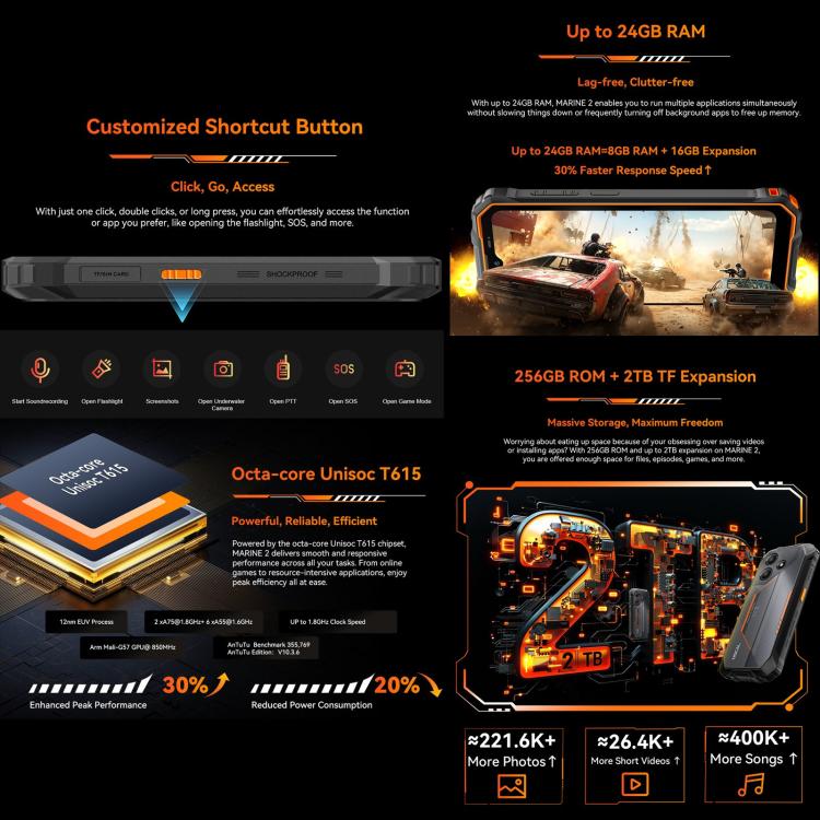 Blackview Oscal Marine 2, 4 GB + 64 GB, 6,56 Zoll, Android 15, Unisoc UMS9230E T615 Octa-Core-Prozessor, Netzwerk: 4G, OTG, NFC, 4 GB + 64 GB