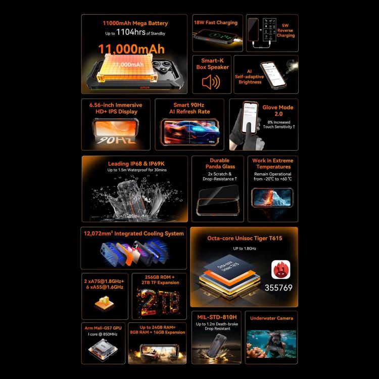 Blackview Oscal Marine 2, 4 GB + 64 GB, 6,56 Zoll, Android 15, Unisoc UMS9230E T615 Octa-Core-Prozessor, Netzwerk: 4G, OTG, NFC, 4 GB + 64 GB