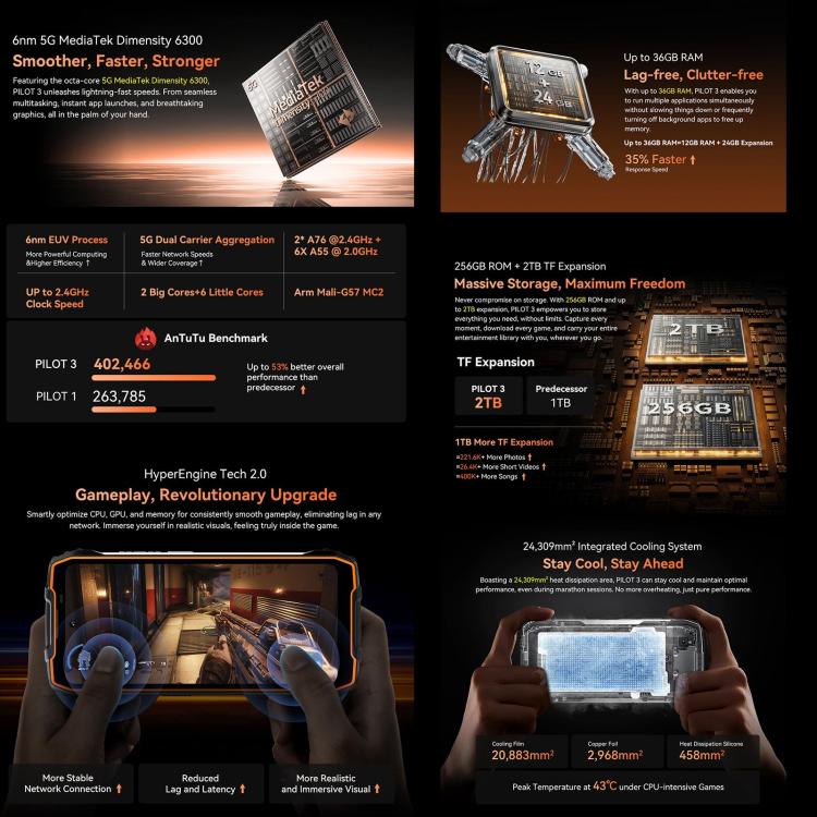 Blackview Oscal Pilot 3 5G Robustes Smartphone, 12 GB + 256 GB, Nachtsichtkamera, 6,56 Zoll, Android 15, MediaTek Dimensity 6300 Octa-Core-Prozessor, Netzwerk: 5G, OTG, NFC