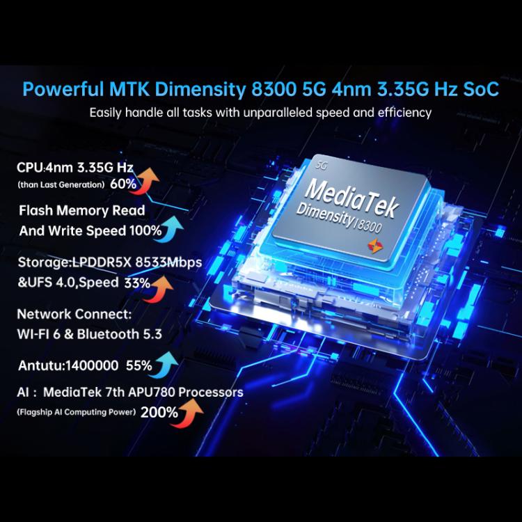 Unihertz Tank 4 Pro Projektor-Smartphone, robust, 18 GB + 1 TB, Nachtsicht, 6,73 Zoll, Android 13, Dimensity 8300 Octa-Core-Prozessor, Netzwerk: 5G, NFC, 18 GB + 1 TB