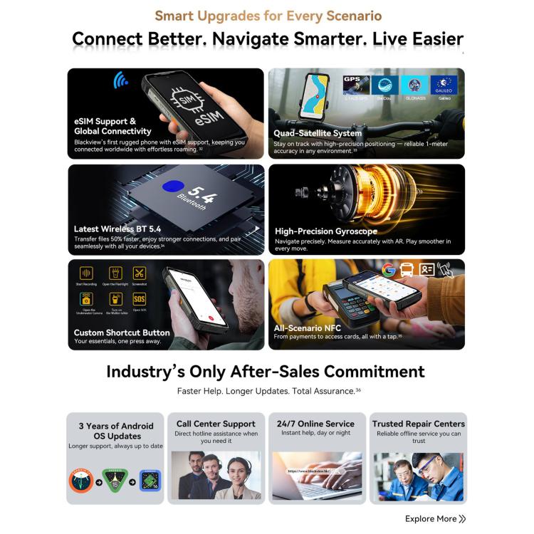 Blackview XPLORE 2, 16GB+1TB, 6.73 inch Android 15 Dimensity 8300 MT6897 Octa Core, Network: 5G, OTG, NFC, XPLORE 2, 16GB+1TB