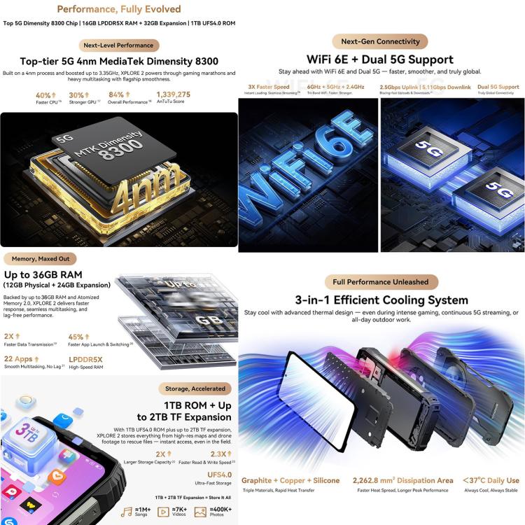 Blackview XPLORE 2, 12GB+256GB, 6.73 inch Android 15 Dimensity 8300 MT6897 Octa Core, Network: 5G, OTG, NFC, XPLORE 2, 12GB+256GB