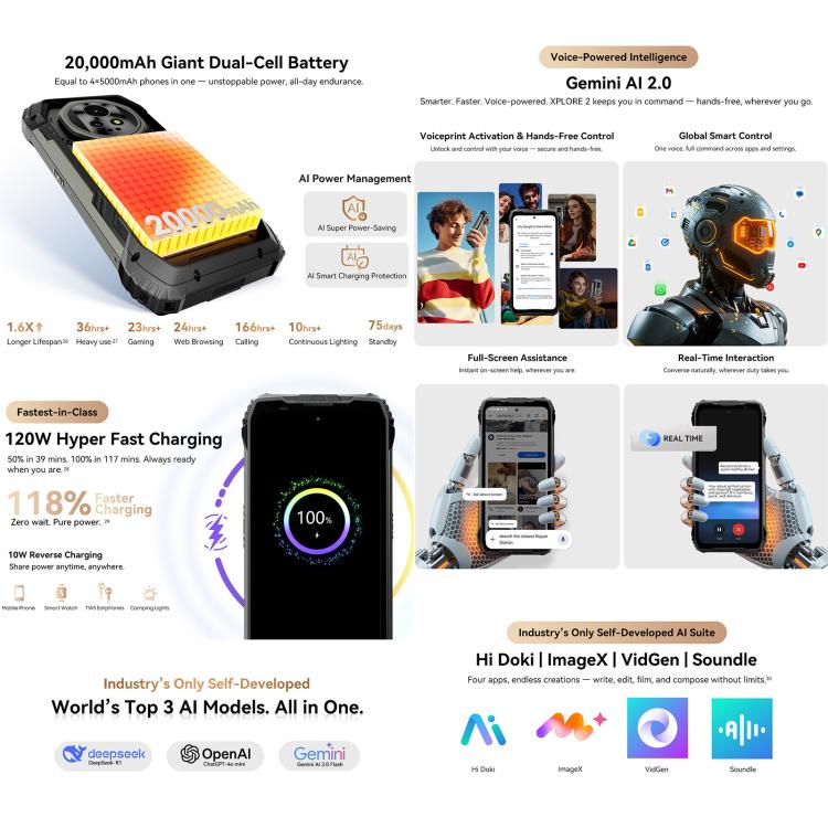 Blackview XPLORE 2, 12GB+256GB, 6.73 inch Android 15 Dimensity 8300 MT6897 Octa Core, Network: 5G, OTG, NFC, XPLORE 2, 12GB+256GB