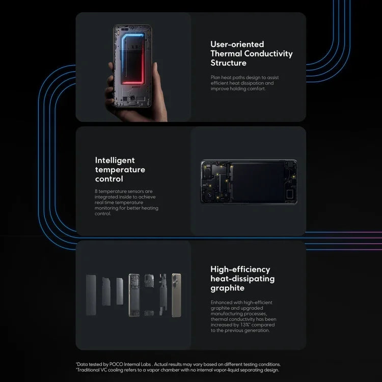 Xiaomi POCO F6 Global, 12GB+512GB, In-screen Fingerprint, 6.67 inch Xiaomi HyperOS Snapdragon 8s Gen 3 Octa Core 3.0GHz, NFC, Network: 5G, 12GB+512GB