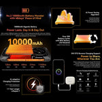 Blackview FORT 1, 6 GB + 256 GB, 6,56 Zoll, Android 15, Unisoc UMS9230E T615 Octa-Core-Prozessor, Netzwerk: 4G, OTG, NFC, 6 GB + 256 GB