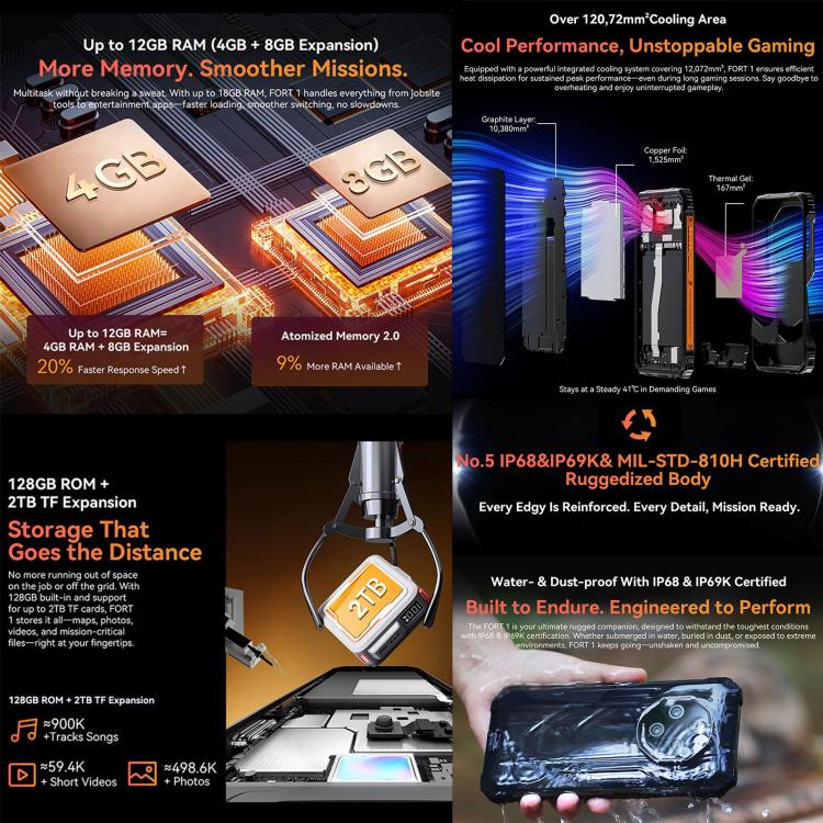 Blackview FORT 1, 4 GB + 128 GB, 6,56 Zoll, Android 15, Unisoc UMS9230E T615 Octa-Core-Prozessor, Netzwerk: 4G, OTG, NFC, 4 GB + 128 GB