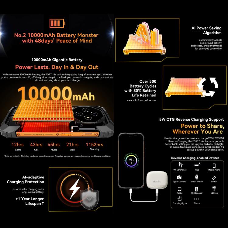 Blackview FORT 1, 4GB+128GB, 6.56 inch Android 15 Unisoc UMS9230E T615 Octa Core, Network: 4G, OTG, NFC, 4GB+128GB