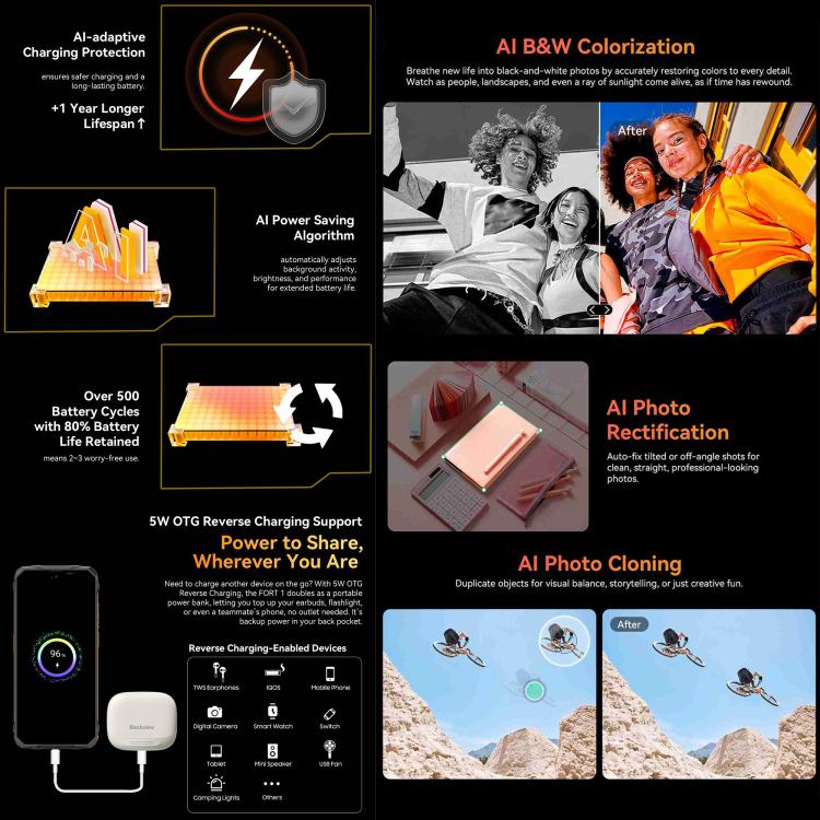 Blackview FORT 1, 4GB+128GB, 6.56 inch Android 15 Unisoc UMS9230E T615 Octa Core, Network: 4G, OTG, NFC, 4GB+128GB